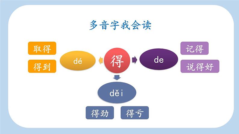 统编版小学语文 一年级下册  课文2 6《怎么都快乐》新课标课件（第一课时）第6页