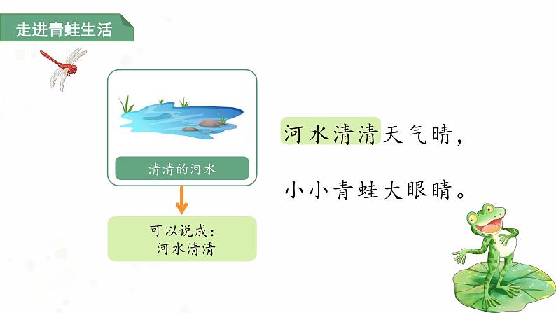 第一单元3.小青蛙 第二课时 课件 小学语文统编版（2024）一年级下册第5页