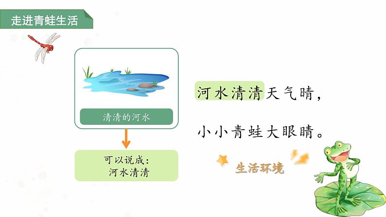 第一单元3.小青蛙 第二课时 课件 小学语文统编版（2024）一年级下册第7页