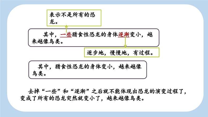 统编版小学语文 四年级下册 2-6《飞向蓝天的恐龙》新课标课件（第二课时）第4页