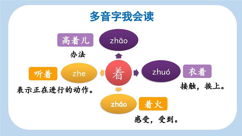 统编版小学语文 四年级下册 2-8《千年梦圆在今朝》新课标课件第5页