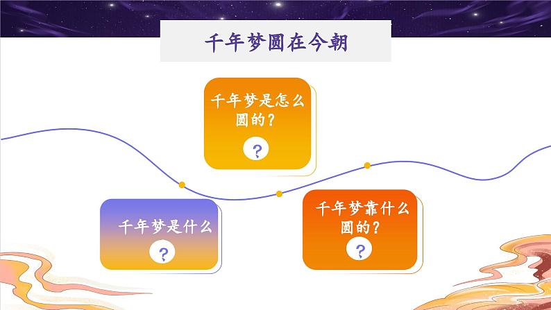 统编版小学语文 四年级下册 2-8《千年梦圆在今朝》学习任务群教学课件第3页