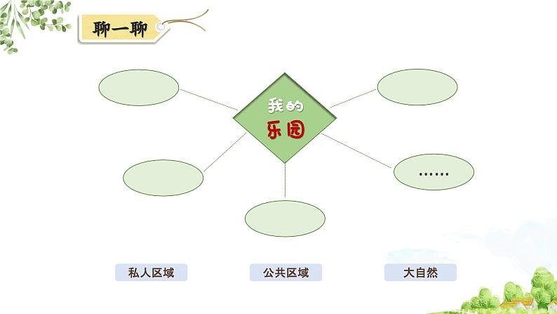 统编版小学语文 四年级下册 第一单元《习作：我的乐园》学习任务群教学课件第3页