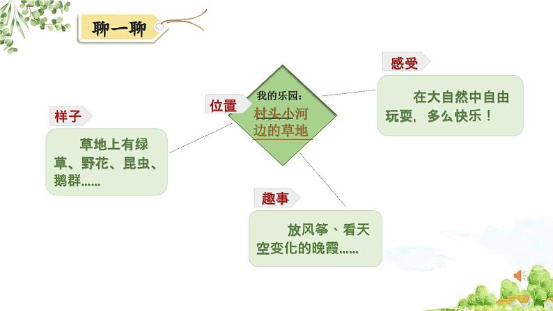 统编版小学语文 四年级下册 第一单元《习作：我的乐园》学习任务群教学课件第4页