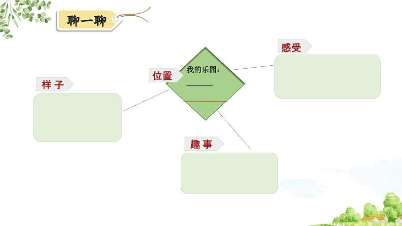 统编版小学语文 四年级下册 第一单元《习作：我的乐园》学习任务群教学课件第5页