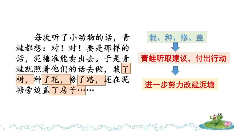 人教版（2024）二年级语文下册21青蛙卖泥塘第2课时课件第8页