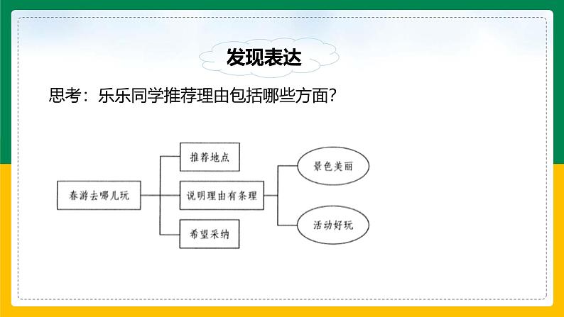 人教版（2024）三年级语文下册第一单元口语交际：春游去哪儿玩课件第5页