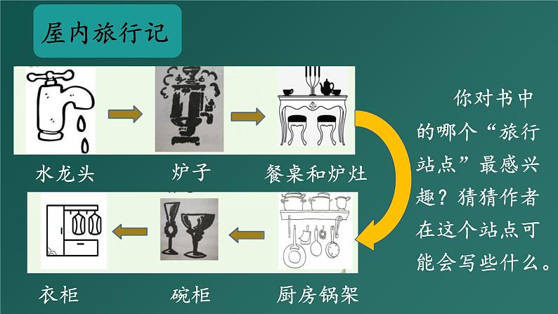 统编版小学语文四年级下册 第二单元《快乐读书吧：十万个为什么》学习任务群教学课件第7页