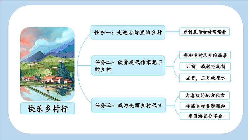 统编版小学语文四年级下册 第一单元 1《古诗词三首》新课标课件（第一课时）第3页