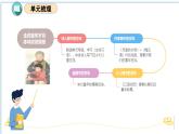 第一单元（复习课件）五年级语文下册同步备课系列2024-2025学年第二学期（统编版