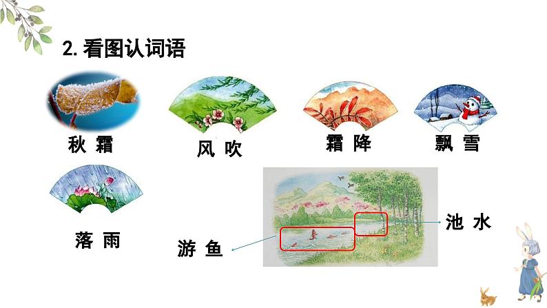 统编版语文一年级下册1《春夏秋冬》第一课时课件第7页