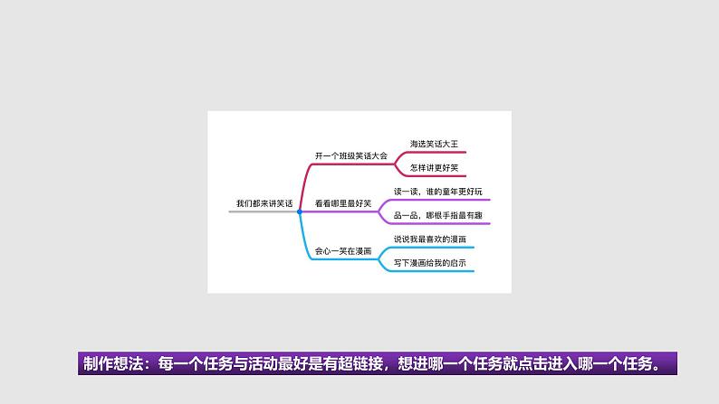 五下第8单元  大单元教学课件第3页