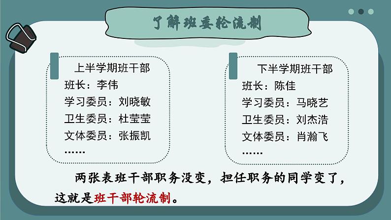 部编版语文三年级下册《口语交际：该不该实行班干部轮流制》课件第3页