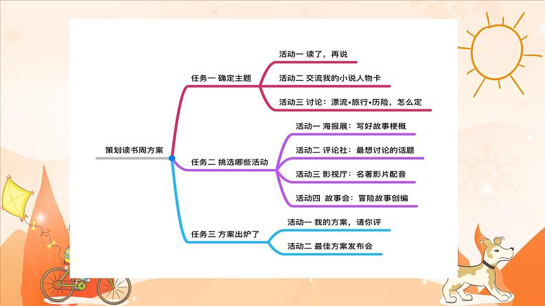 六下第二单元  大单元教学课件第3页