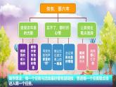 部编语文六下第3单元学习（大单元教学课件 +大单元教学设计+作业设计）
