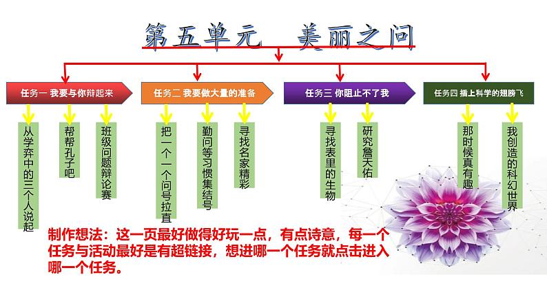 六下第五单元学习包  大单元教学课件第2页