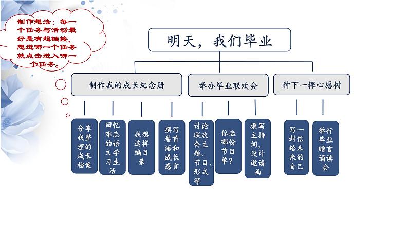 六下第六单元资源包 大单元教学课件第3页