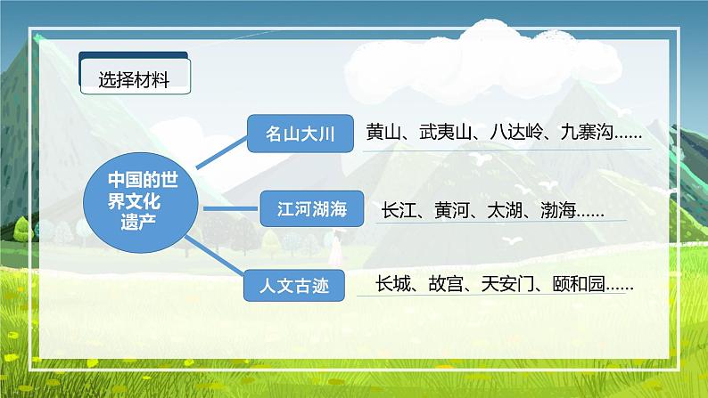 第七单元 习作：中国的世界文化遗产（课件）-五年级语文下册单元作文（部编版）第5页