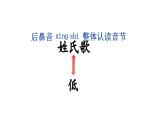 小学语文新部编版一年级下册第一单元识字2 姓氏歌教学课件（2025春）