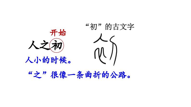 小学语文新部编版一年级下册第五单元识字8 人之初教学课件（2025春）第6页