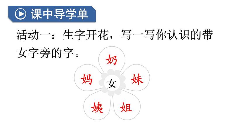 小学语文新部编版一年级下册第八单元18 棉花姑娘教学课件（2025春）第4页