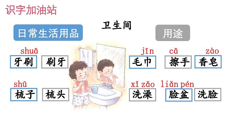 小学语文新部编版一年级下册第七单元语文园地七教学课件（2025春）第4页