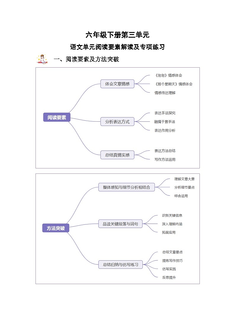 第三单元 阅读要素解读及专项练习-2024-2025学年语文六年级下册 统编版第1页