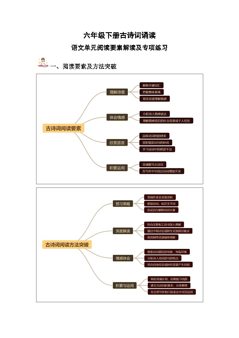 古诗词诵读-阅读要素解读及专项练习-2024-2025学年语文六年级下册 统编版第1页