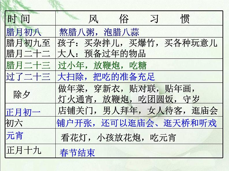 黑龙江72中六年级下语文1北京的春节课件第7页