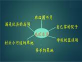 统编版四年级语文下册课件《习作：我的乐园》
