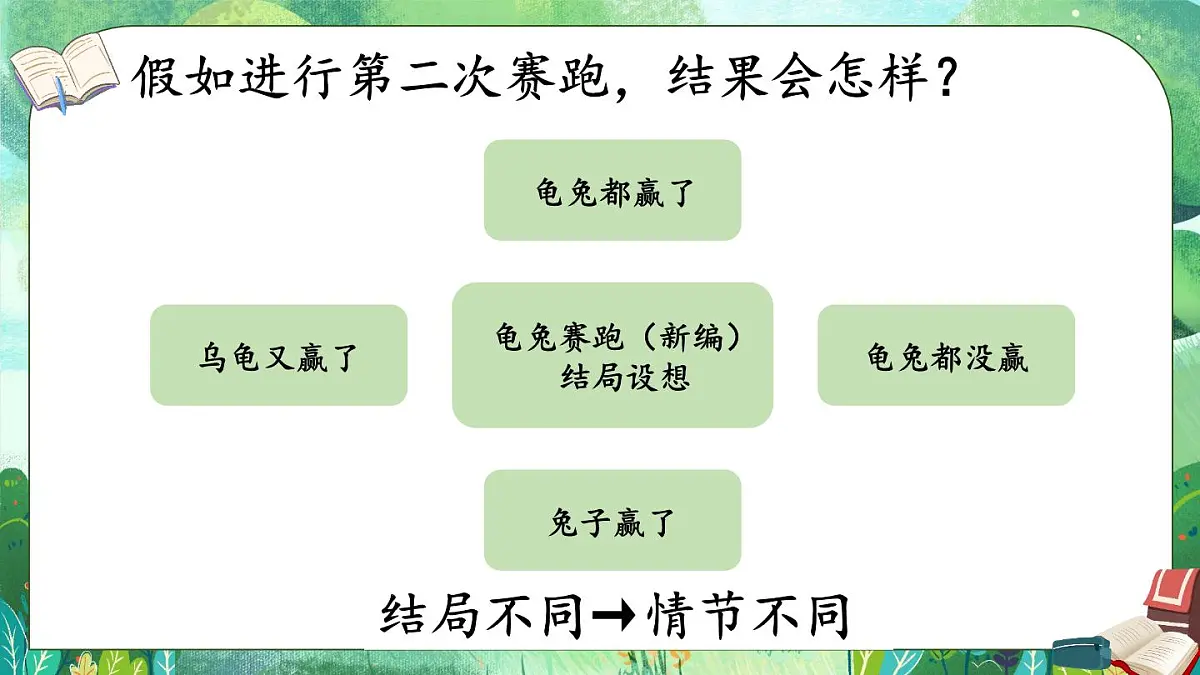 统编版四年级语文下册教学课件《习作：故事新编》第6页