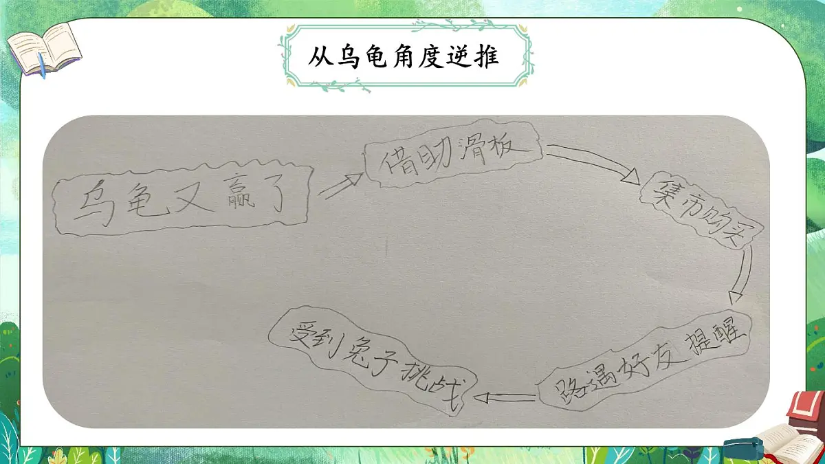 统编版四年级语文下册教学课件《习作：故事新编》第8页