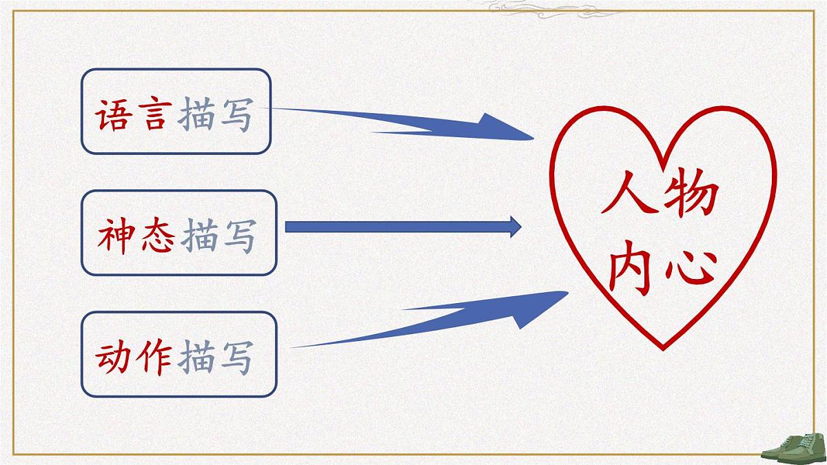 统编版五年级语文下册教学课件《语文园地四》第5页
