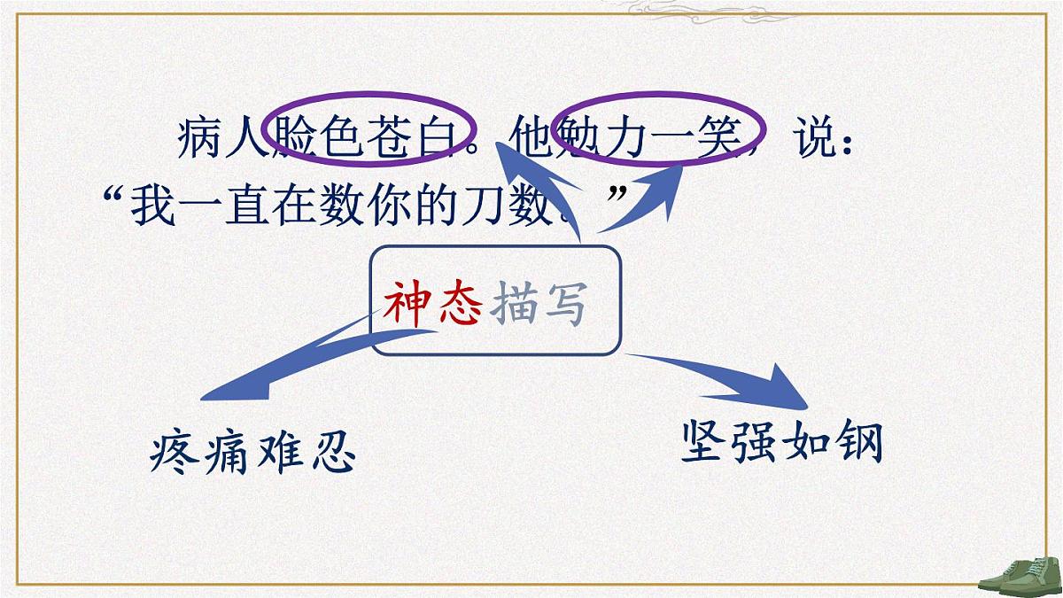 统编版五年级语文下册教学课件《语文园地四》第7页