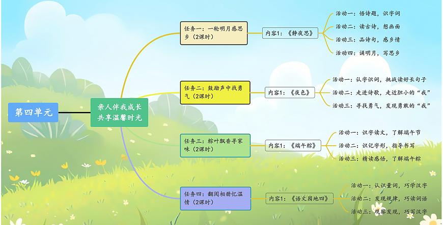 一下第4单元思维导图第1页