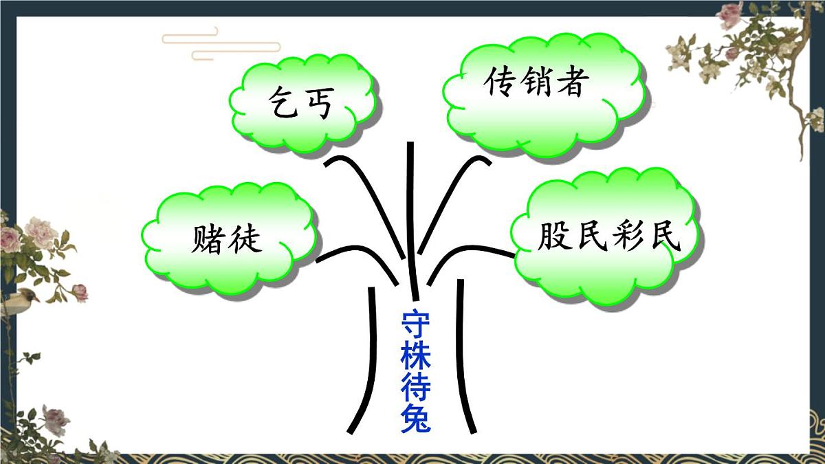统编版三年级语文下册教学课件《语文园地二》第8页