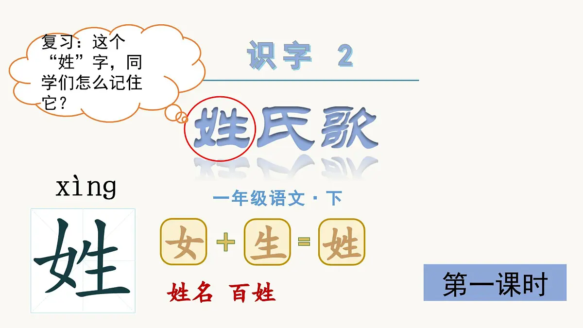 （教学课件）识字2 姓氏歌第2页