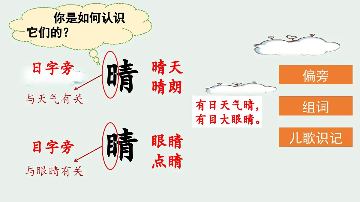 （教学课件）识字3 小青蛙第8页