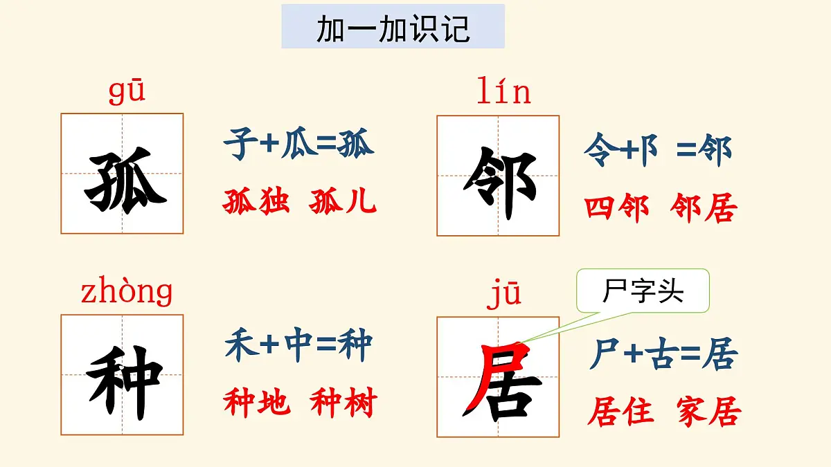 （教学课件）课文5 树和喜鹊第7页
