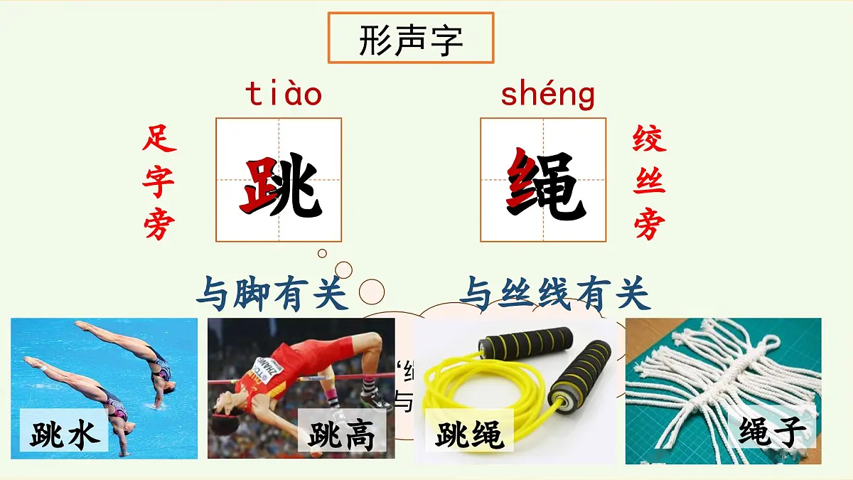 （教学课件）课文6 怎么都快乐第6页
