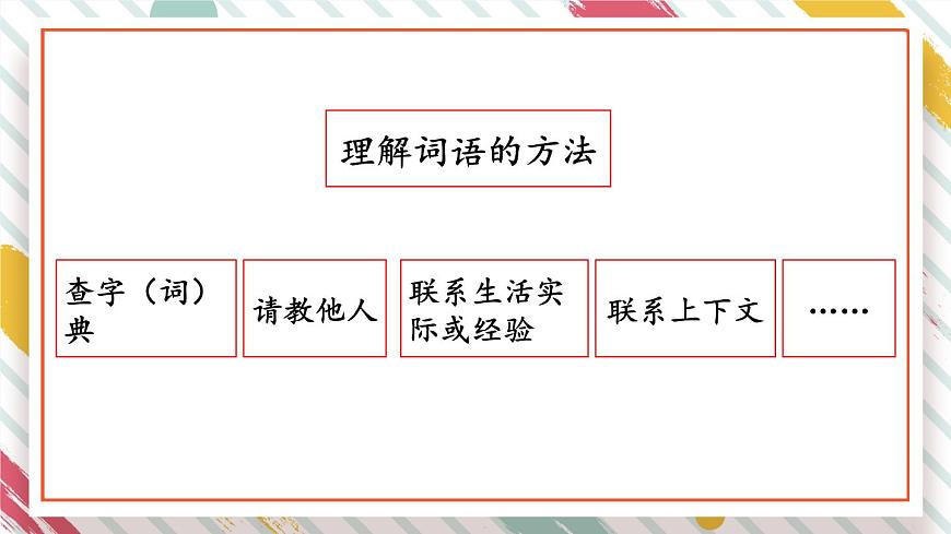 统编版三年级语文下册教学课件《语文园地六》第3页