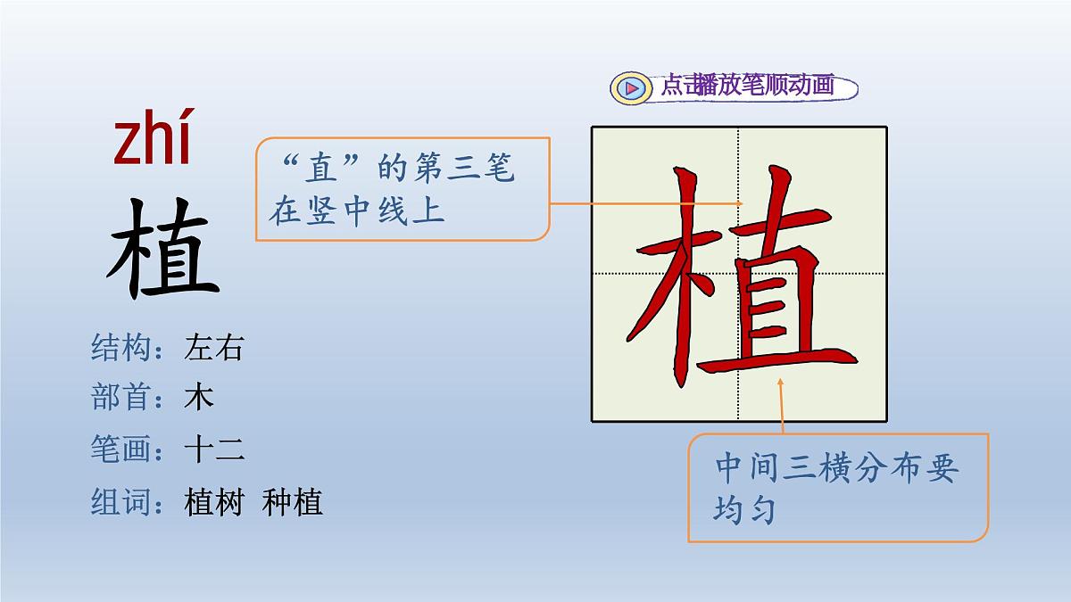 2025春二年级语文下册第1单元第4课邓小平爷爷植树第一课时课件（统编版）第5页