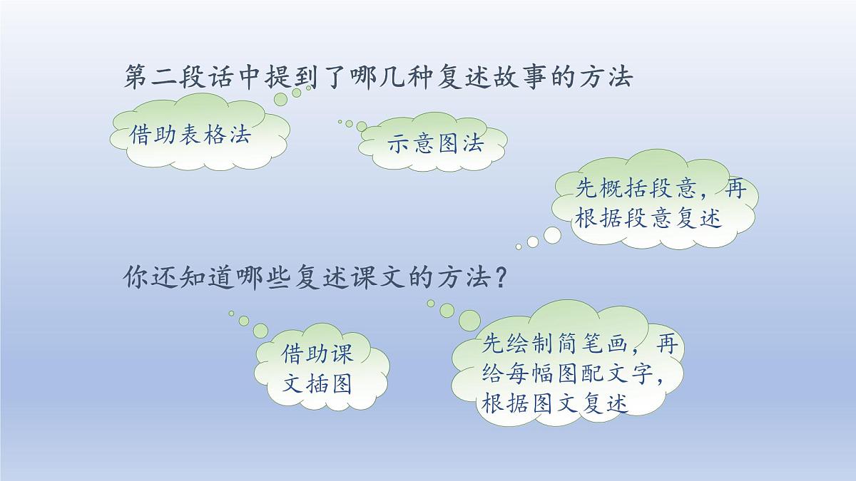 语文园地八 第一课时第5页