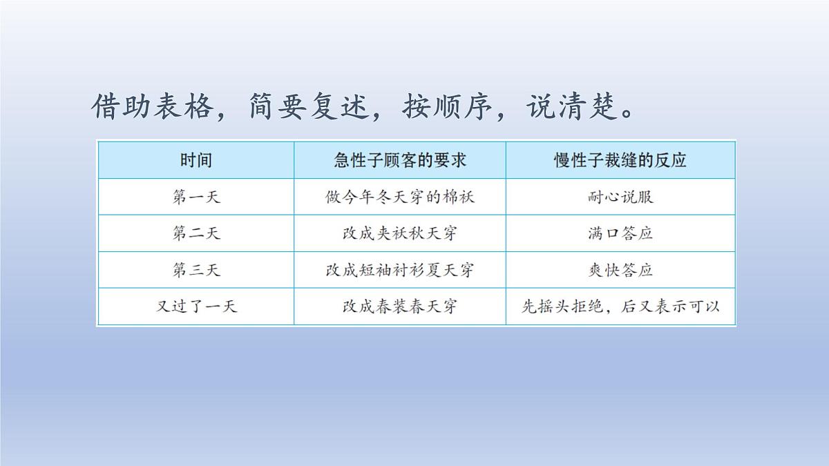 2025春三年级语文下册第8单元25慢性子裁缝和急性子顾客第二课时课件（统编版）第3页