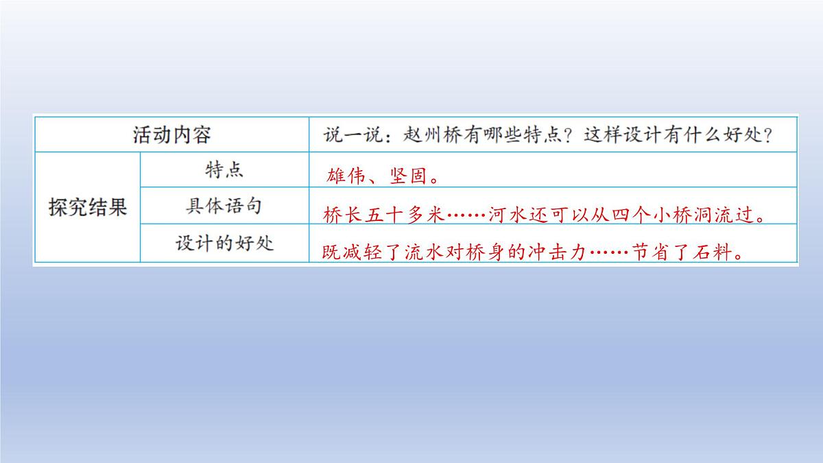 2025春三年级语文下册第3单元11赵州桥第二课时课件（统编版）第8页