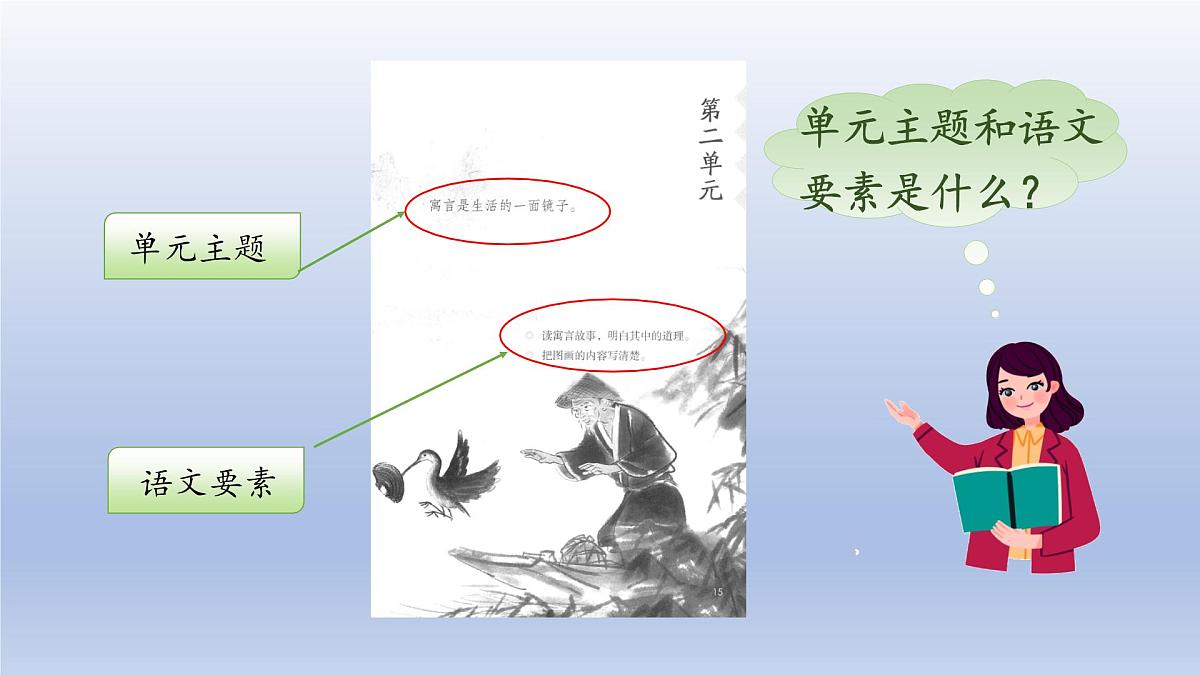 2025春三年级语文下册第2单元5守株待兔第一课时课件（统编版）第2页