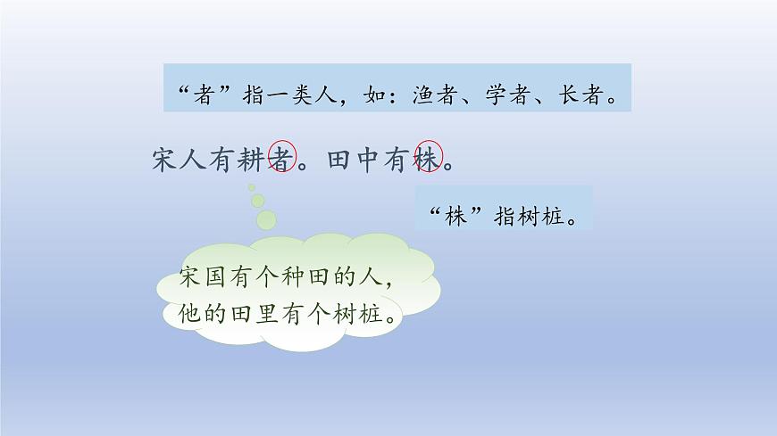 2025春三年级语文下册第2单元5守株待兔第二课时课件（统编版）第6页