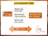 【核心素養(yǎng)優(yōu)質(zhì)課】部編版語文四下第13課《貓》第2課時(shí)+同步課件+教案+練習(xí)