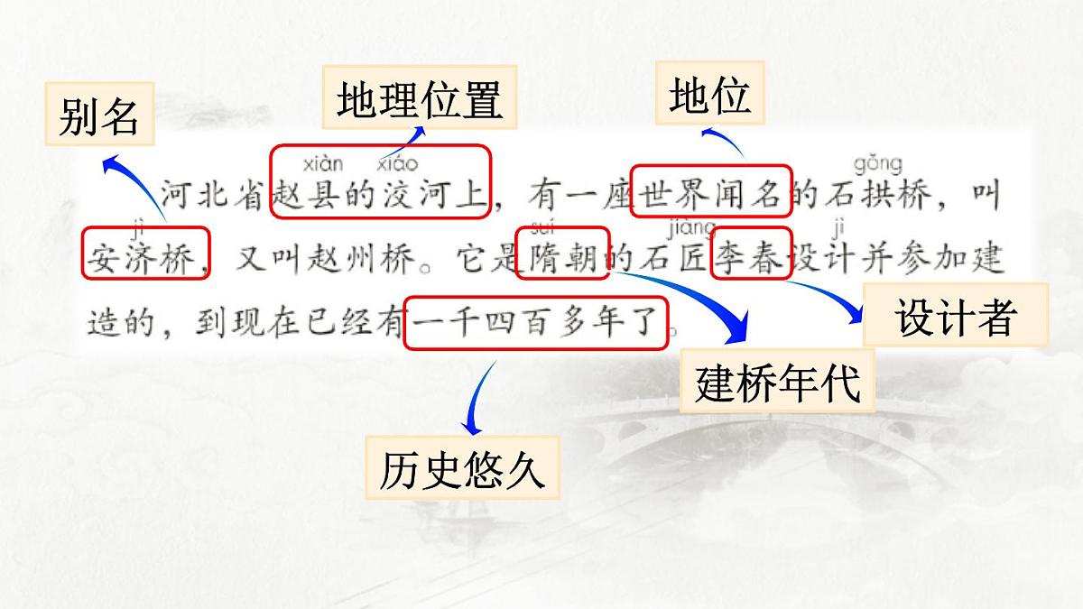 统编版（2024）三年级语文下册11赵州桥第2课时课件第7页
