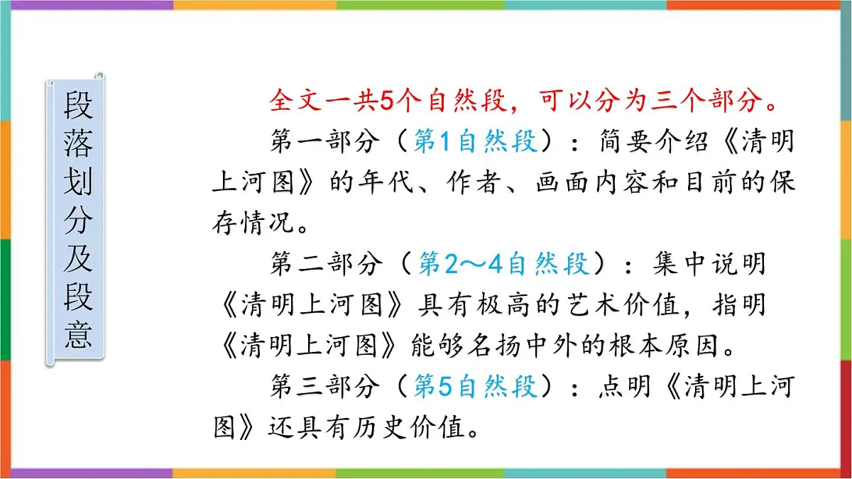 统编版（2024）三年级语文下册12一幅名扬中外的画课件第4页